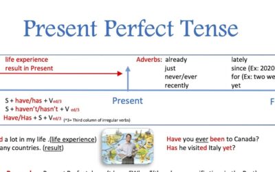 Present Perfect