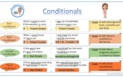 Conditionals
