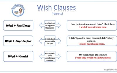 Wish Clauses