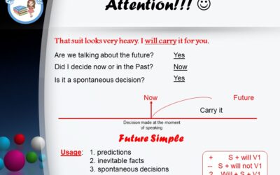 Future Forms (Explanation)