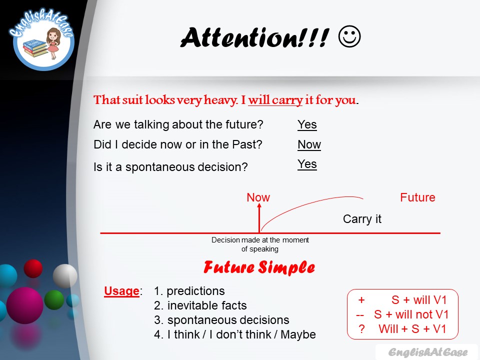 Future Forms Explanation Learn English Collection