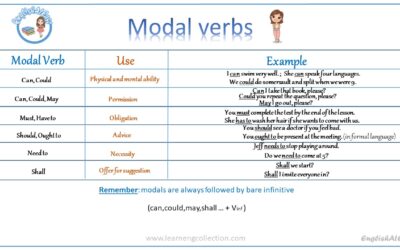 Modal Verbs